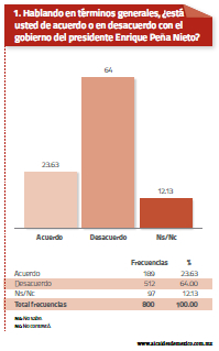 Encuesta Pemex 1
