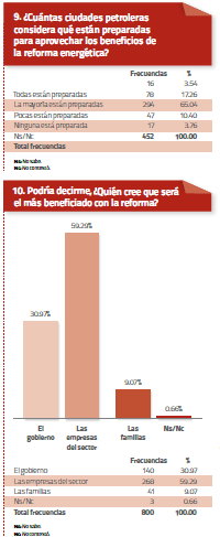 Encuesta Pemex 4