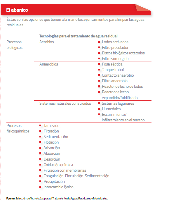 Estadistica A LA MEDIDA