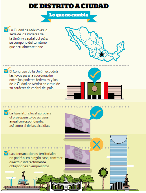 La nueva cara de la ciudad de México