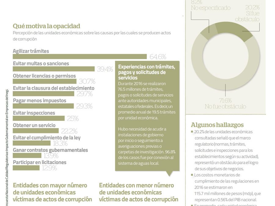 Calidad regulatoria