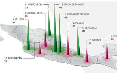 Los 10 estados con más diputados federales
