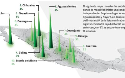 Dónde es más difícil ser candidato independiente