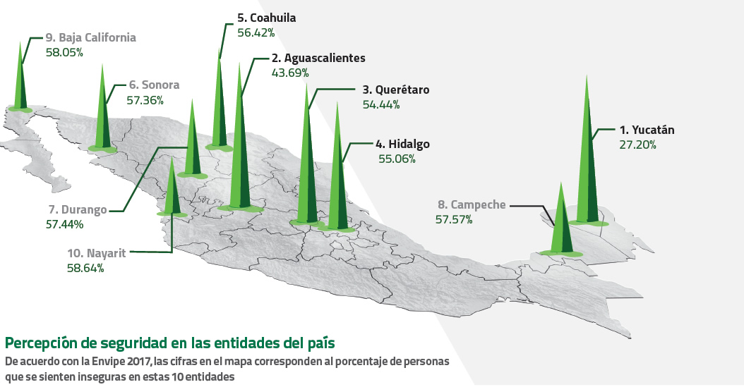 ¿En qué estados se sienten más seguros los mexicanos?