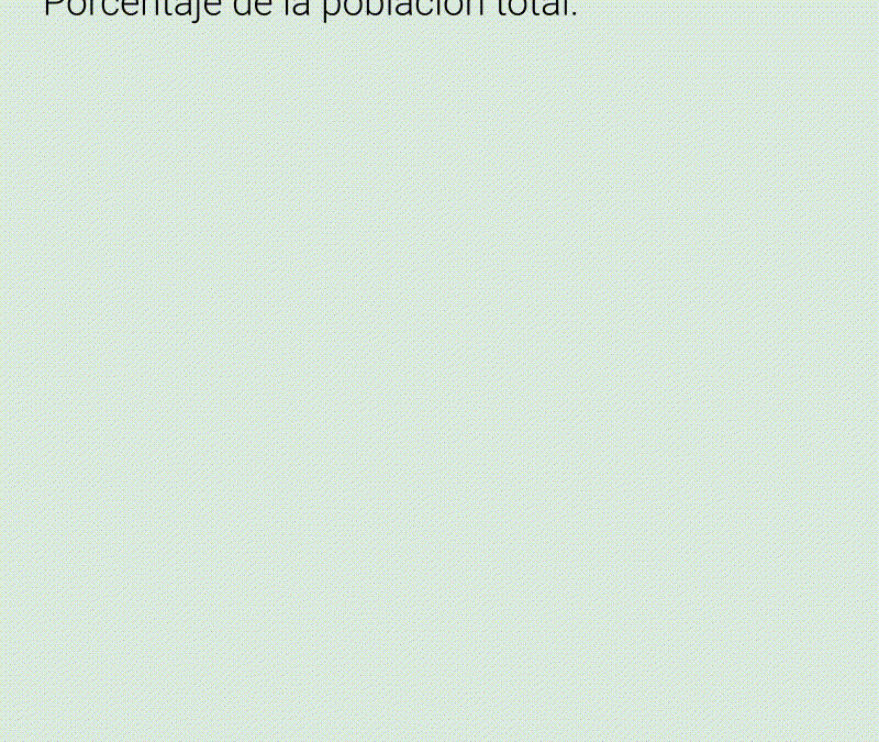 Mujeres encabezan población en México