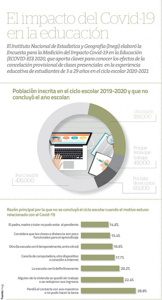 México y Pandemia: El impacto del Covid-19 en la educación | Alcaldes ...