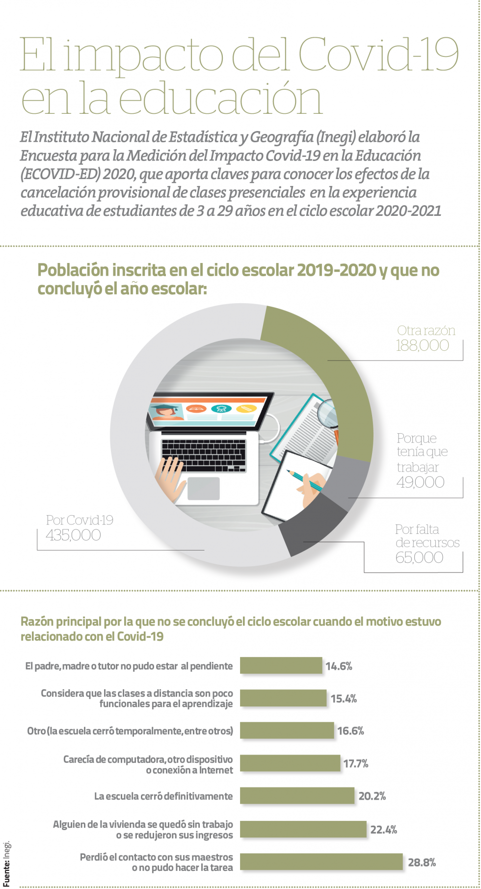 El impacto del Covid-19 en la educación - Alcaldes de México