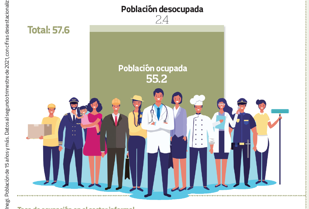 Panorama de la ocupación