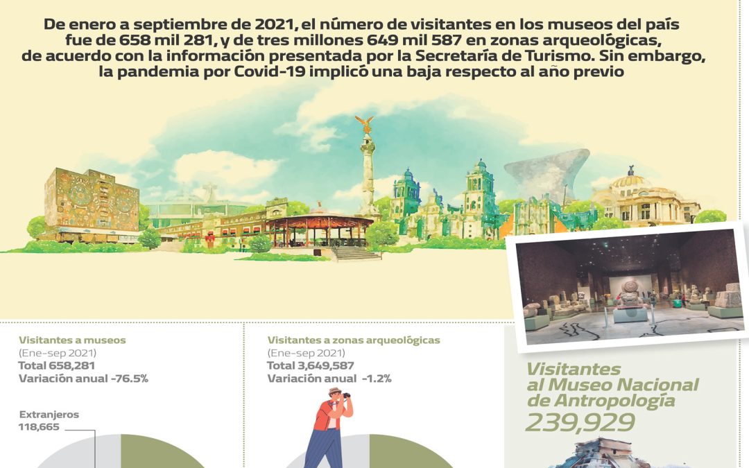 Un paseo por la historia