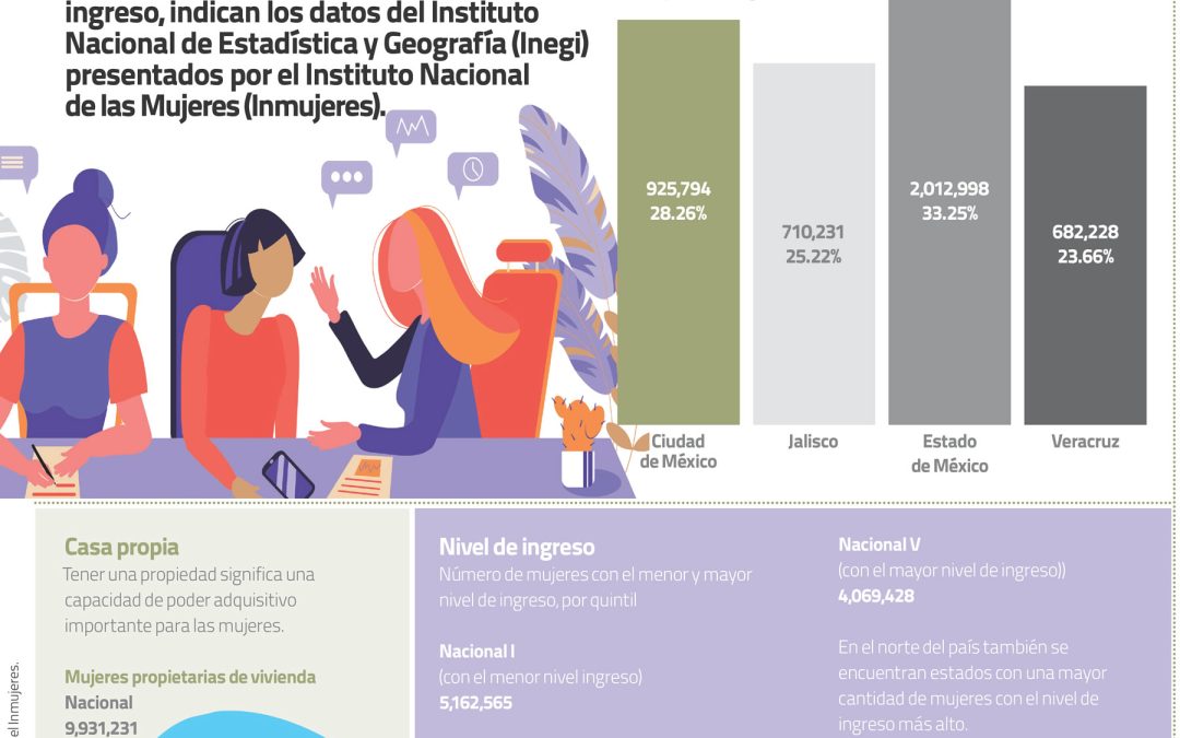 Mujeres en la economía