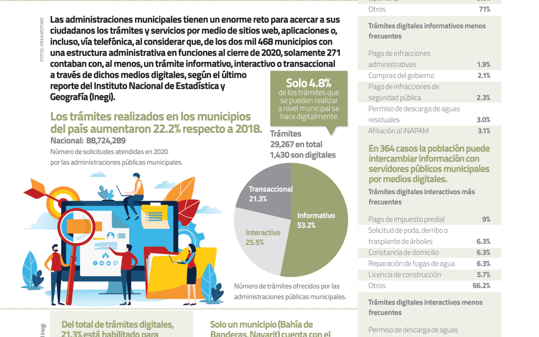 Trámites digitales en los municipios