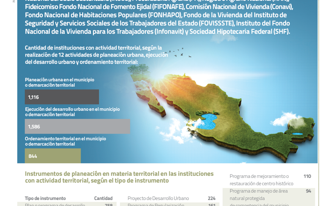 Instrumentos de planeación territorial