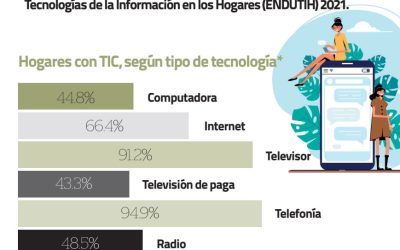 Acceso de las mujeres a las tecnologías de información y comunicación