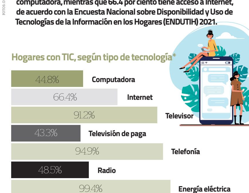 Acceso de las mujeres a las tecnologías de información y comunicación