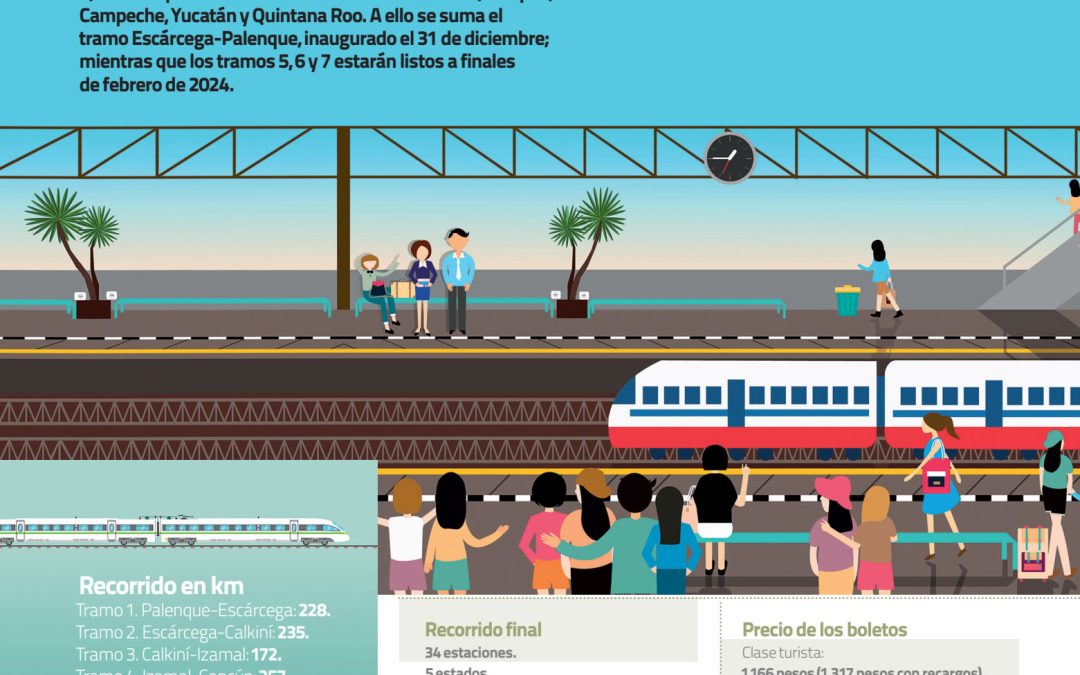 El Tren Maya en cifras