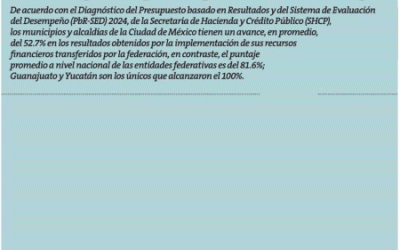 Desempeño presupuestal municipal