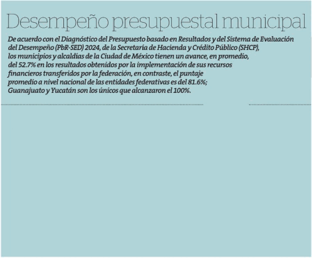 Desempeño presupuestal municipal