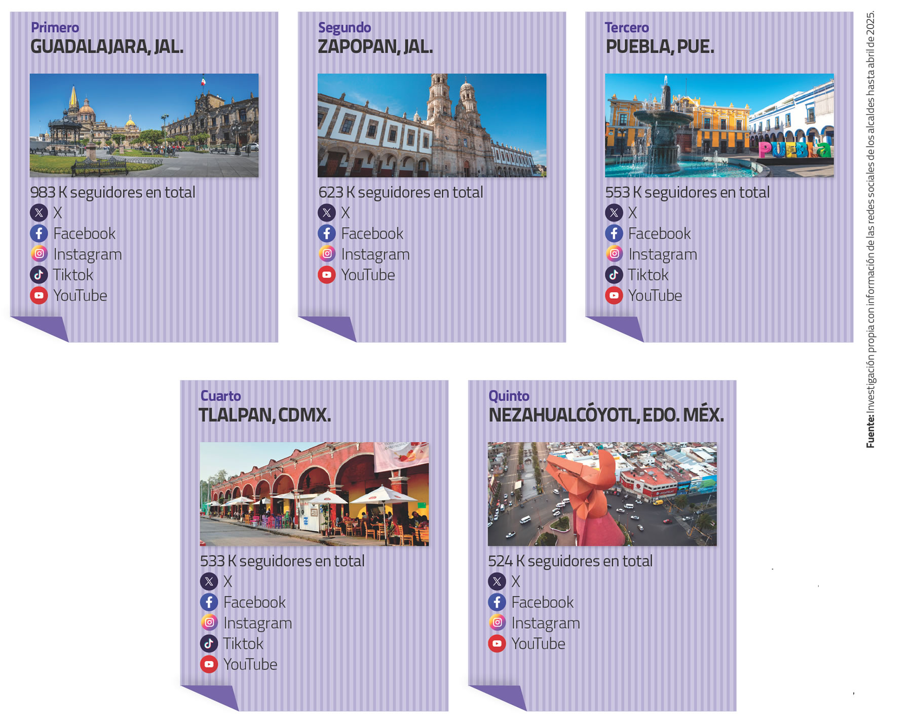 municipio