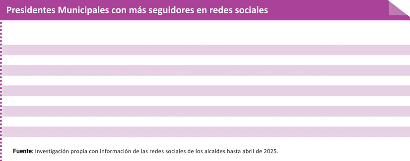 tabla 2