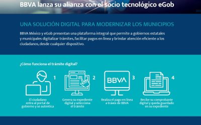BBVA – Una Solución Digital Para Modernizar los Municipios