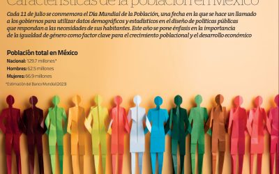 Características de la población en México
