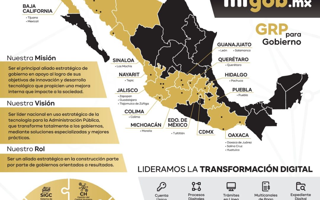 SIGOB - Sistema Integral de Gobierno