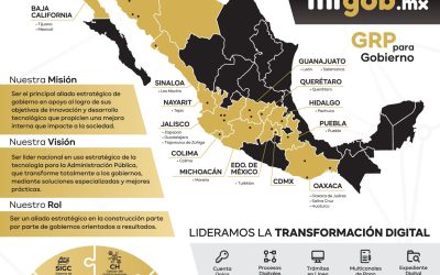 SIGOB - Sistema Integral de Gobierno