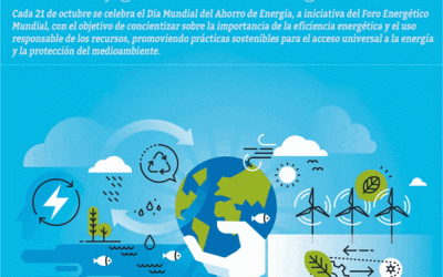 Consumo y generación de energía en México