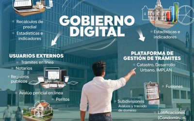 GISNET
