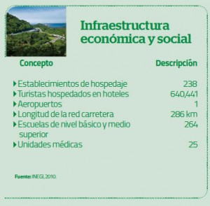 Infraestructura económica y social