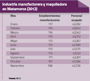 Industria manufacturera