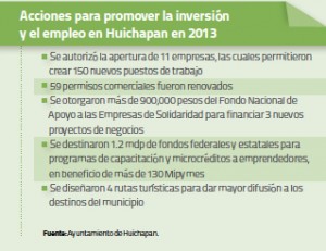 Acciones para promover la inversión_o13