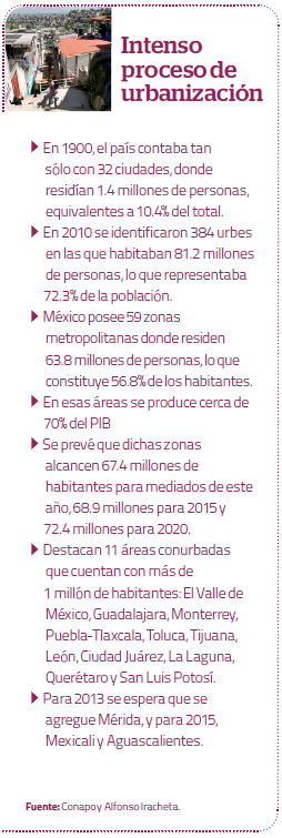 Estadística Intenso Proceso de Urbanización Agosto 2013