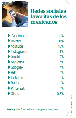 Redes Sociales en México