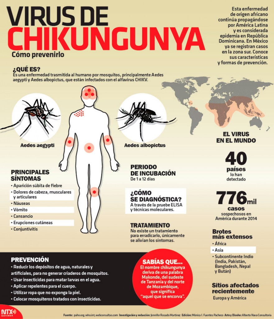 Chikungunya_NTX