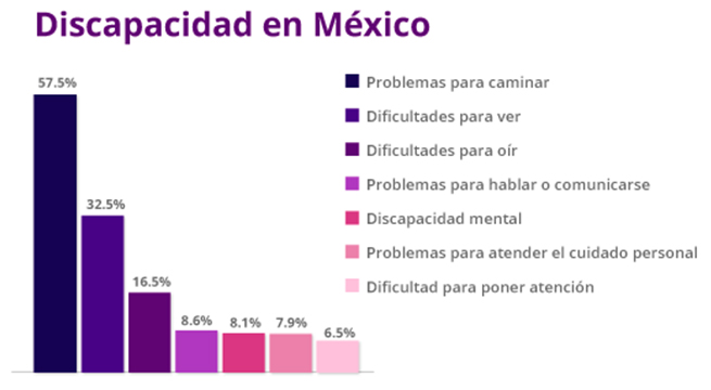 Unam_diseña_proyectos_discapacidad_Alcaldes_de_Mexico