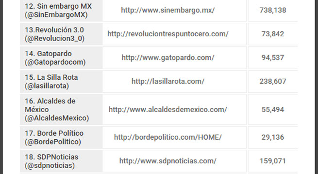 Alcaldes_Mexico_Ranking_impacto_Twitter_Alcaldes_de_Mexico_Febrero_2016