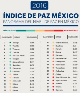 Panorama_Nivel_de_Paz_Alcaldes_de_Mexico_Abril_2016