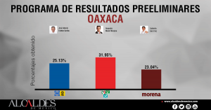 PREP-OAXACA