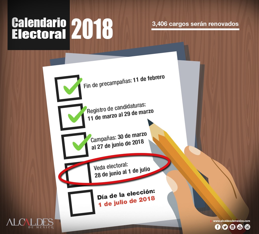 Inicia Veda Electoral ¿Qué prohíbe?