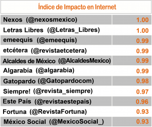 indice_internet