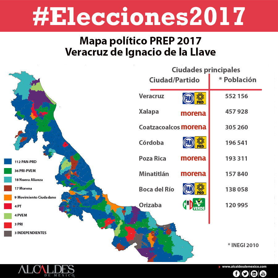 Elecciones Veracruz 2017: resultados en municipios