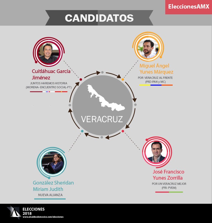 Elecciones 2018: Candidatos a la gubernatura de Veracruz
