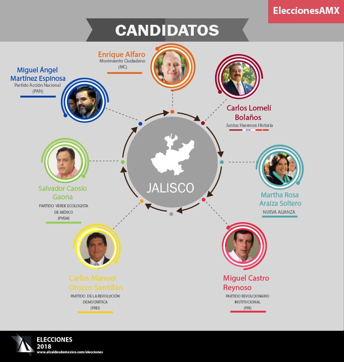 Elecciones 2018: Candidatos al gobierno de Jalisco