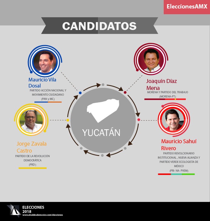 Elecciones 2018: candidatos a la gubernatura de Yucatán
