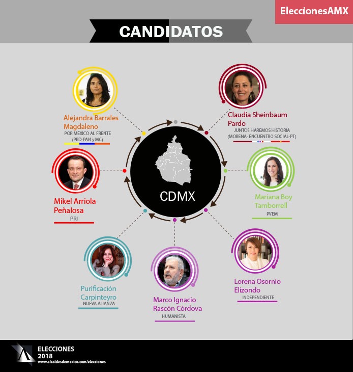Elecciones 2018: Candidatos a la Jefatura de Gobierno de la CDMX