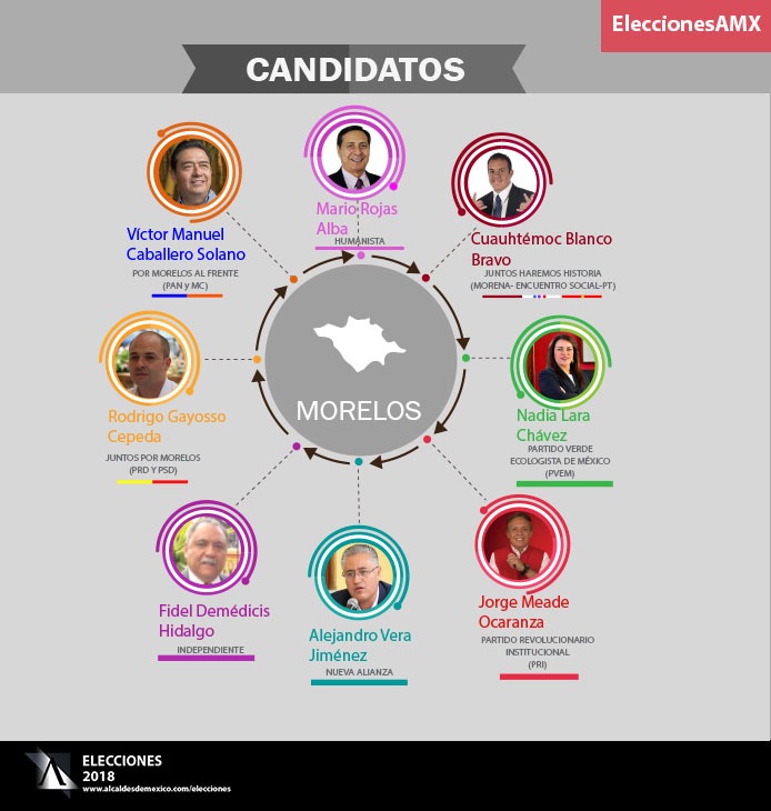 Elecciones 2018: Candidatos al Gobierno de Morelos