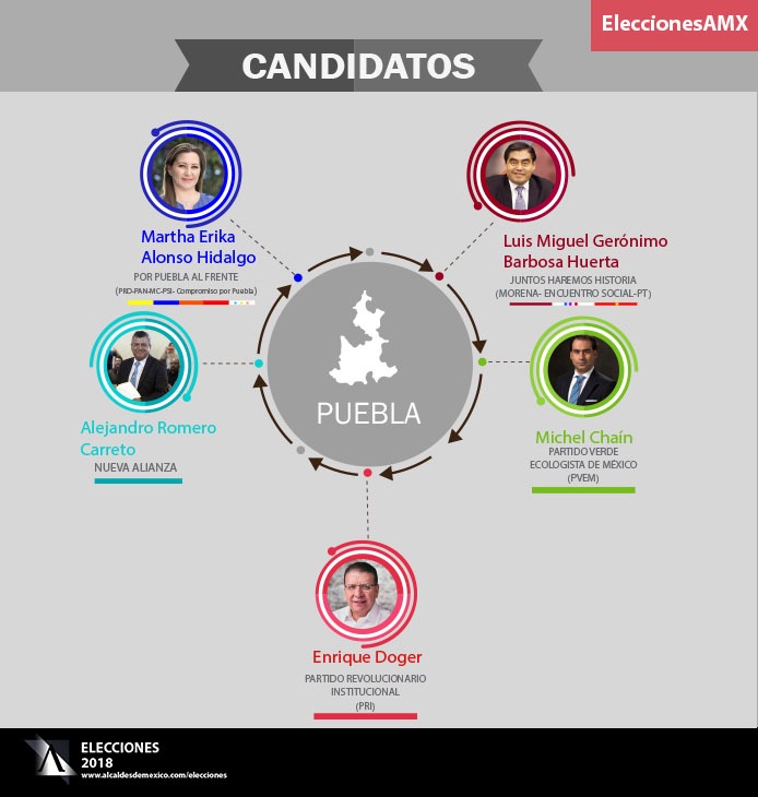 Elecciones 2018: Candidatos a la gubernatura de Puebla