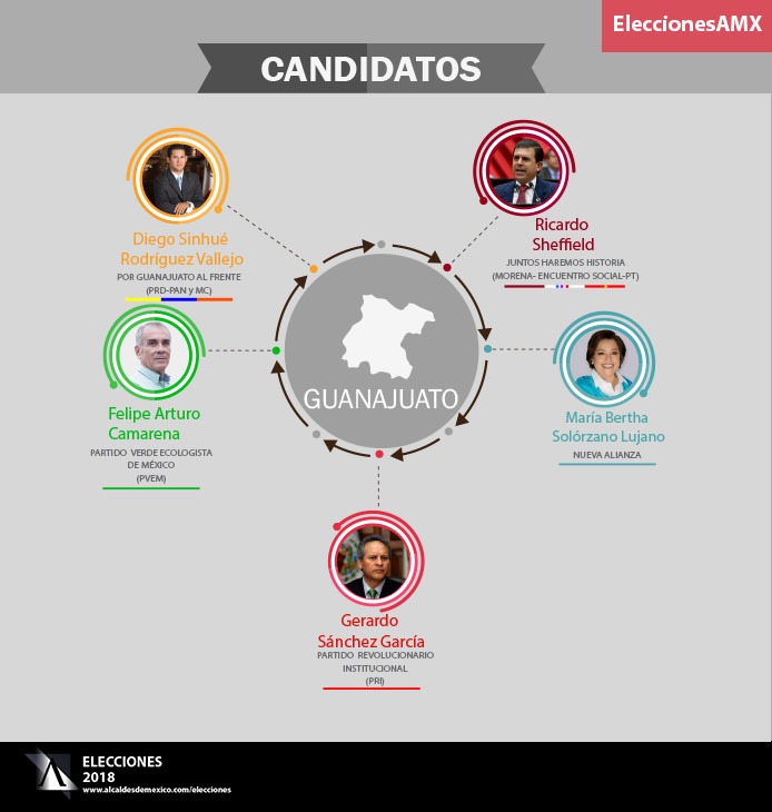 Elecciones 2018: Candidatos al Gobierno de Guanajuato