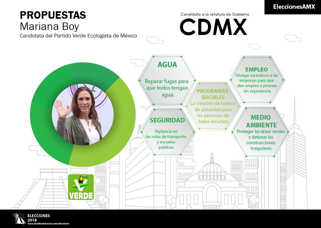 Propuestas de Mariana Boy, candidata a la jefatura de Gobierno de la CDMX